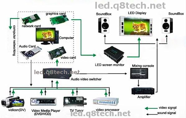 مكونات الشاشة led كاملة